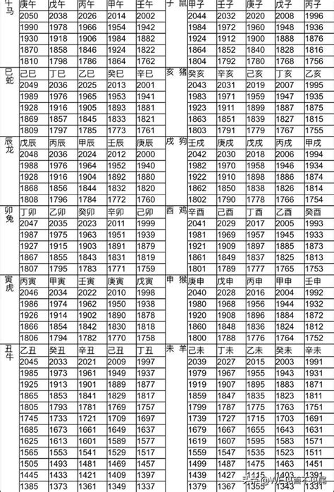 98年次屬什麼|十二生肖年份對照表 (西元、民國)